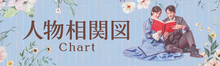 Chart 人物相関図