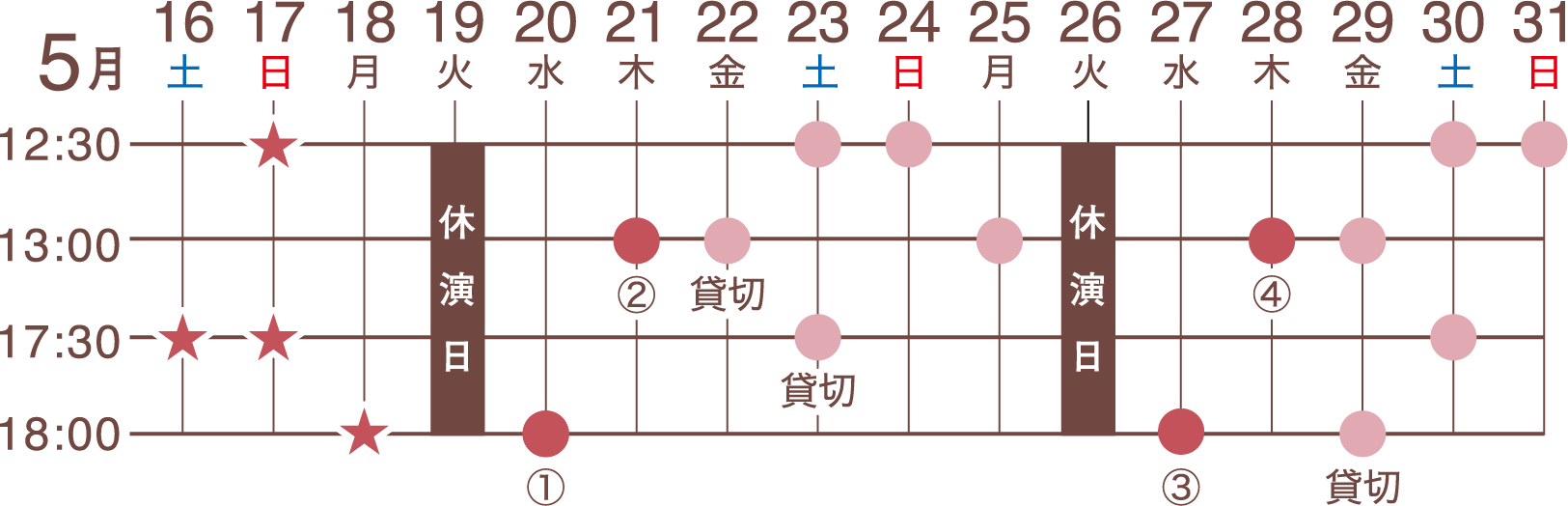 星取表